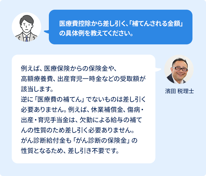 医療費控除から差し引く、「補てんされる金額」の具体例を教えてください。