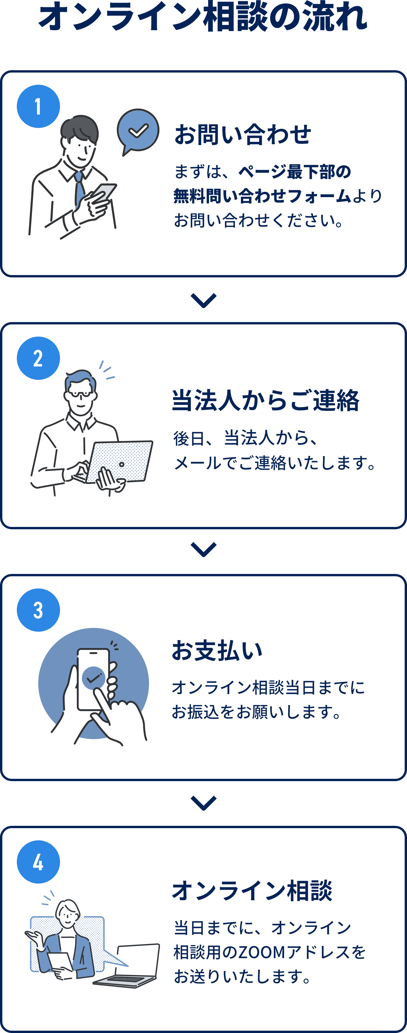 オンライン相談の流れ