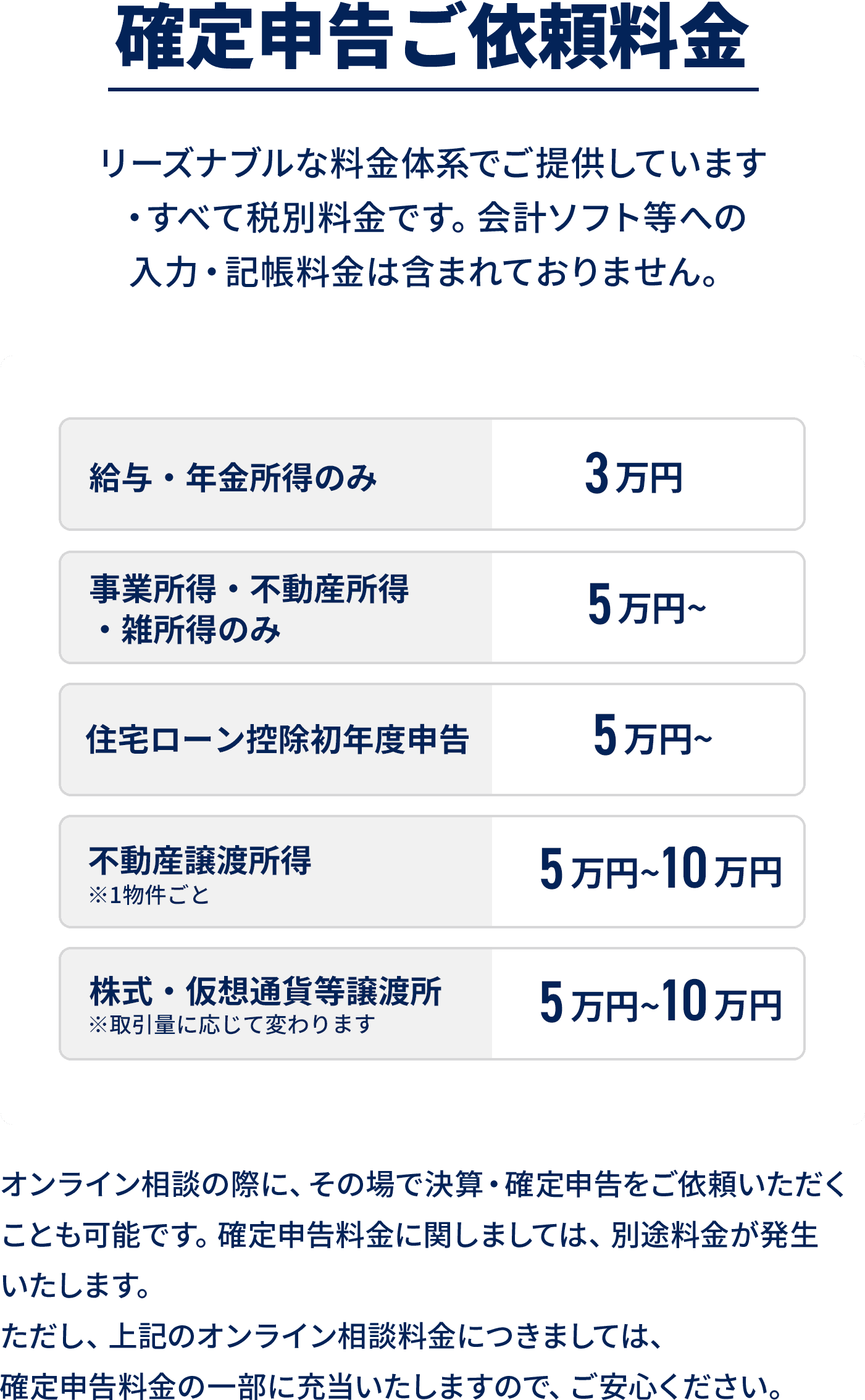 リーズナブルな料金体系でご提供しています・すべて税別料金です。会計ソフト等への入力・記帳料金は含まれておりません。